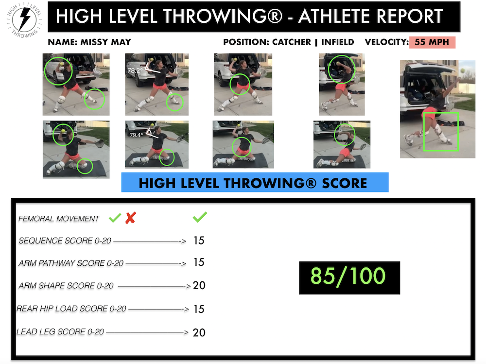 High Level Throwing Online Course Report